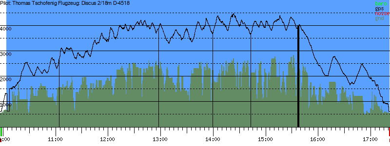 Barometer
